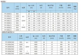 松下FY-35ELCW2风幕机吹风机空气幕风帘机电辅加热(遥控器) 1.2米