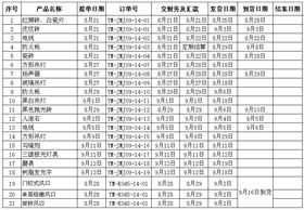 快餐店装修材料