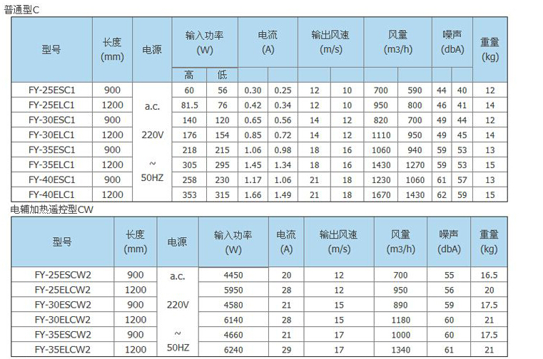 松下FY-35ELCW2风幕机吹风机空气幕风帘机电辅加热(遥控器) 1.2米