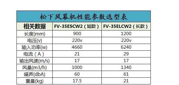 松下FY-35ELCW2风幕机吹风机空气幕风帘机电辅加热(遥控器) 1.2米